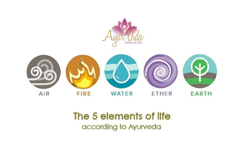 5 Elements of Ayurveda That Can Change Your Life