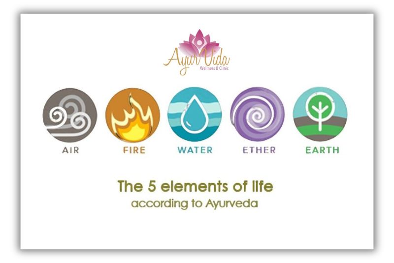 5 Elements of Ayurveda That Can Change Your Life
