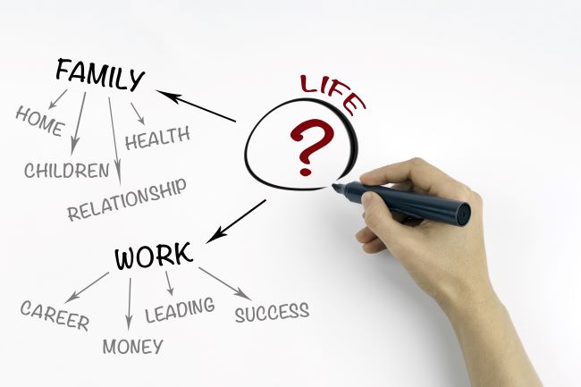 Assessing Your Work-Life Balance by Ayurveda
