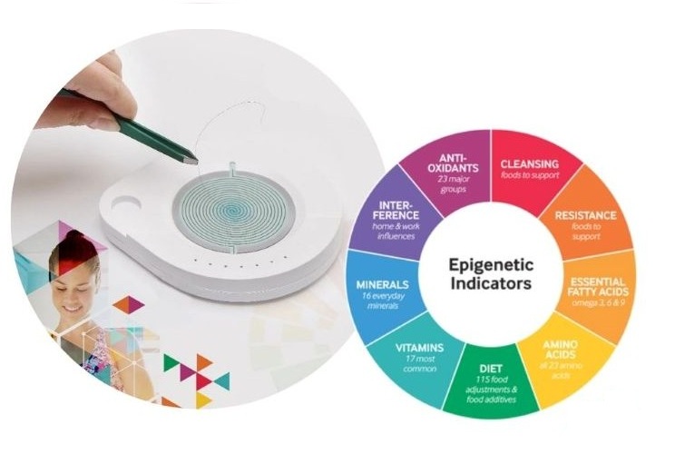 Personalized Wellness: Epigenetic Testing for a Better You