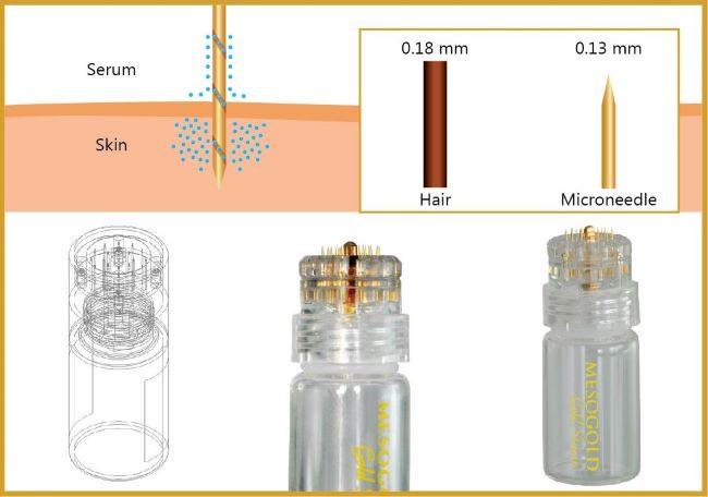 MesoGold-Gold-Therapy