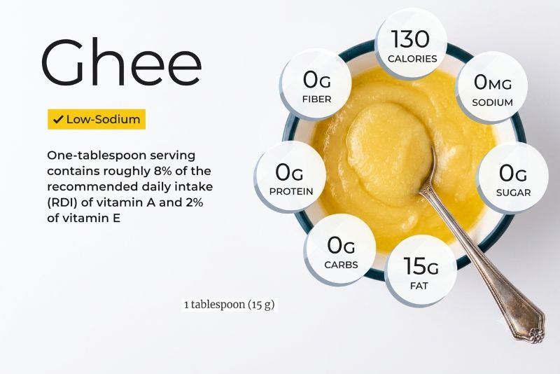 Nutritional Composition of Ghee