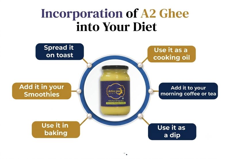 Ghee in Ayurvedic practice