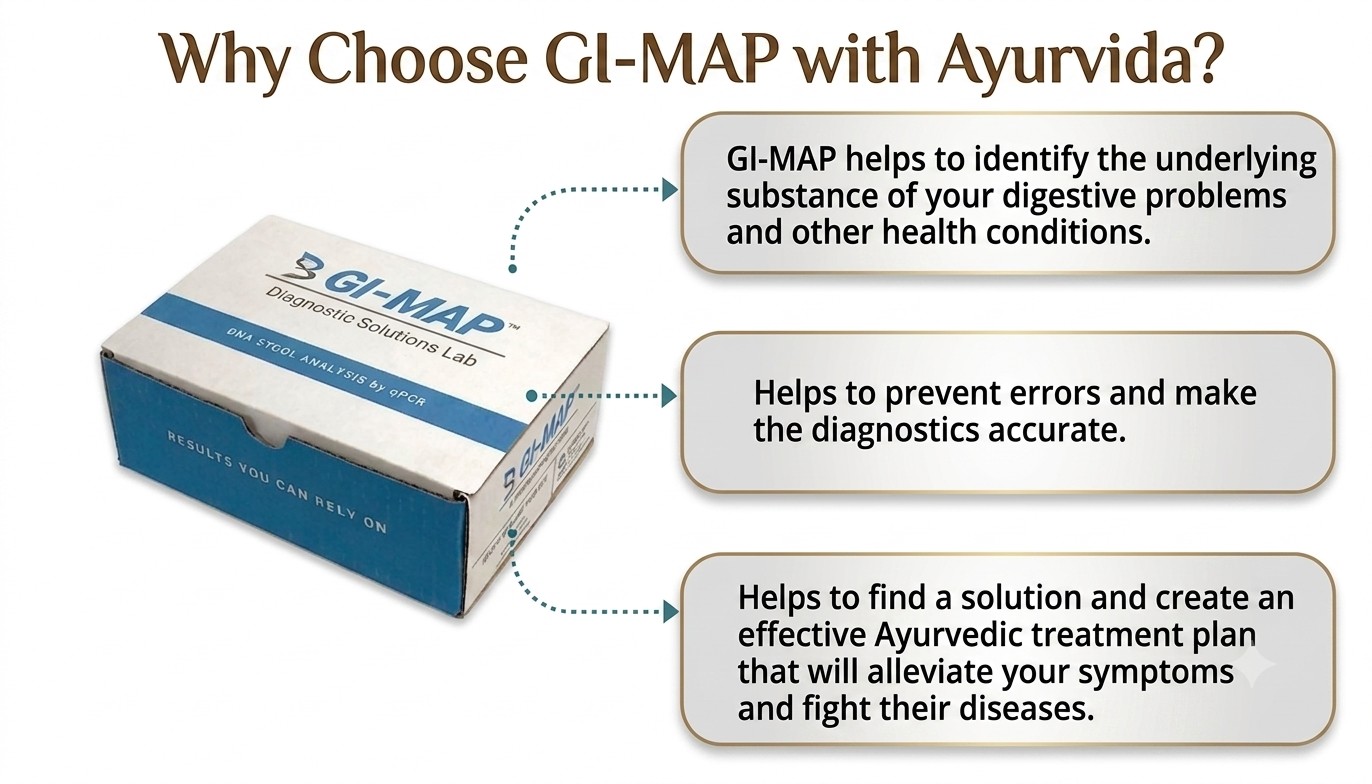 Gastrointestinal Microbial Assay Plus GI-MAP Test