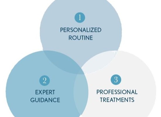 Acne Clinic in San Diego